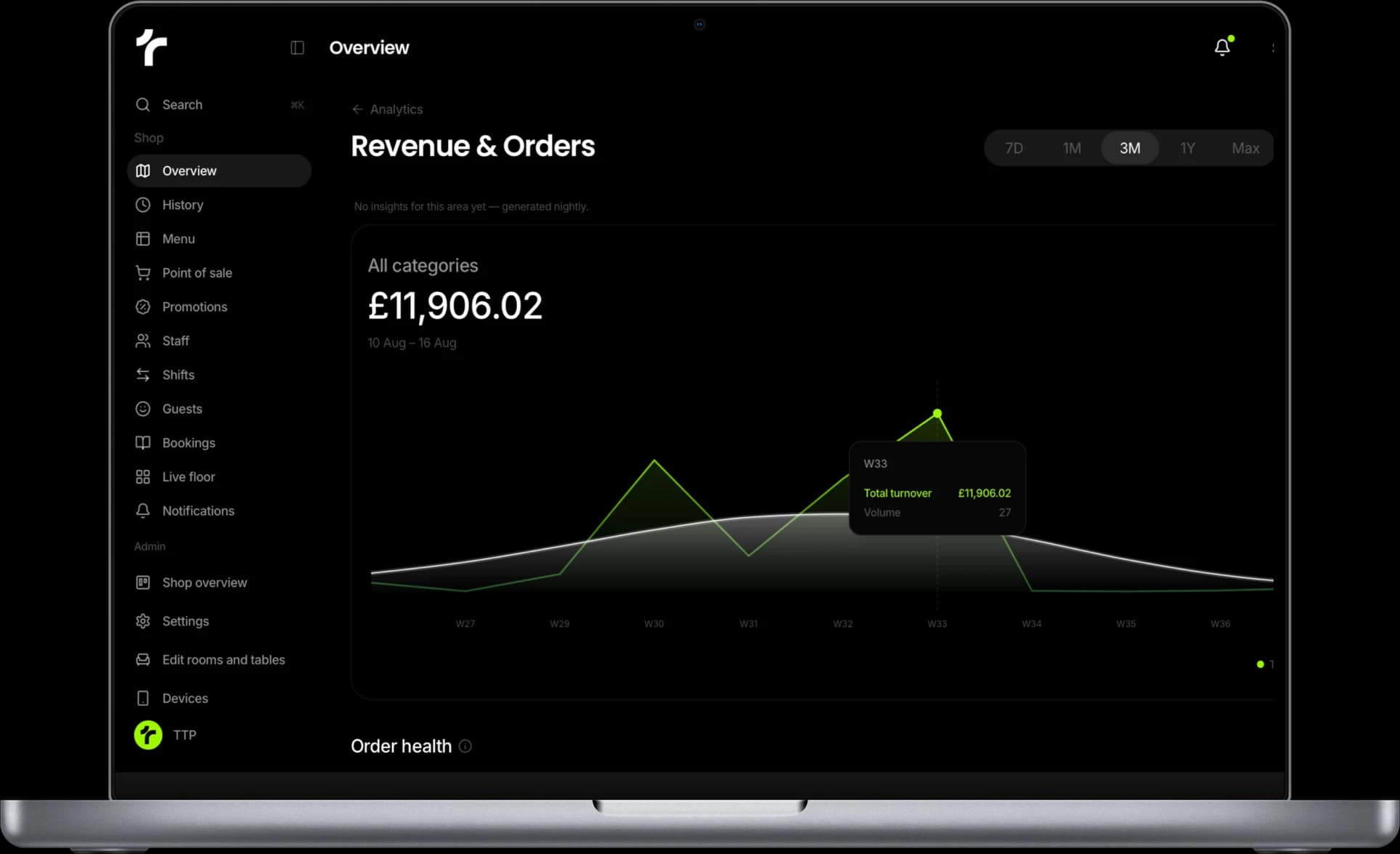 Tapp’s web dashboard on a laptop, open on Analytics: Revenue & Orders for the chosen period